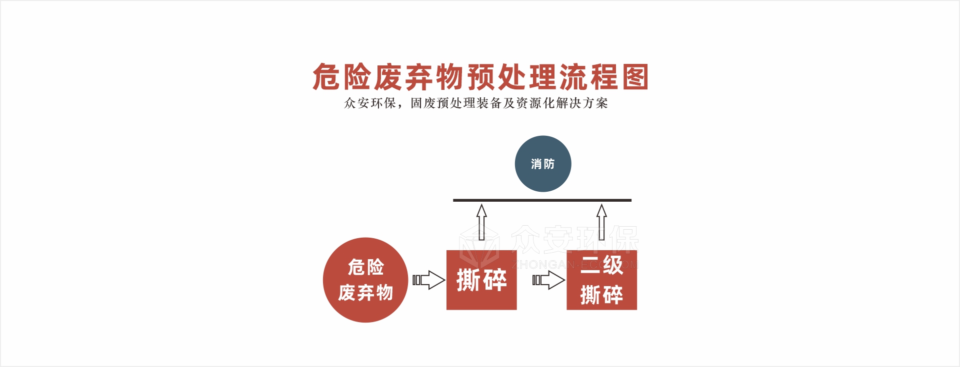 危废处置系统流程图.jpg