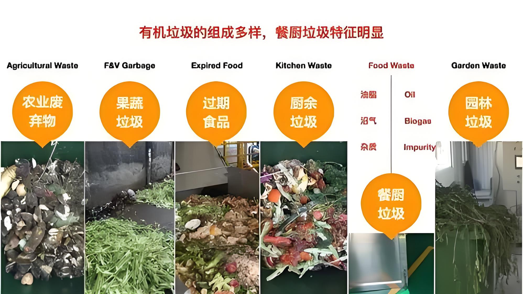 绿色革命：有机垃圾撕碎机助力干式厌氧发酵技术升级