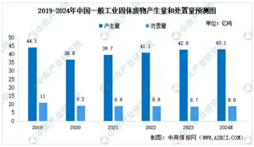 工业资源化处置.jpg
