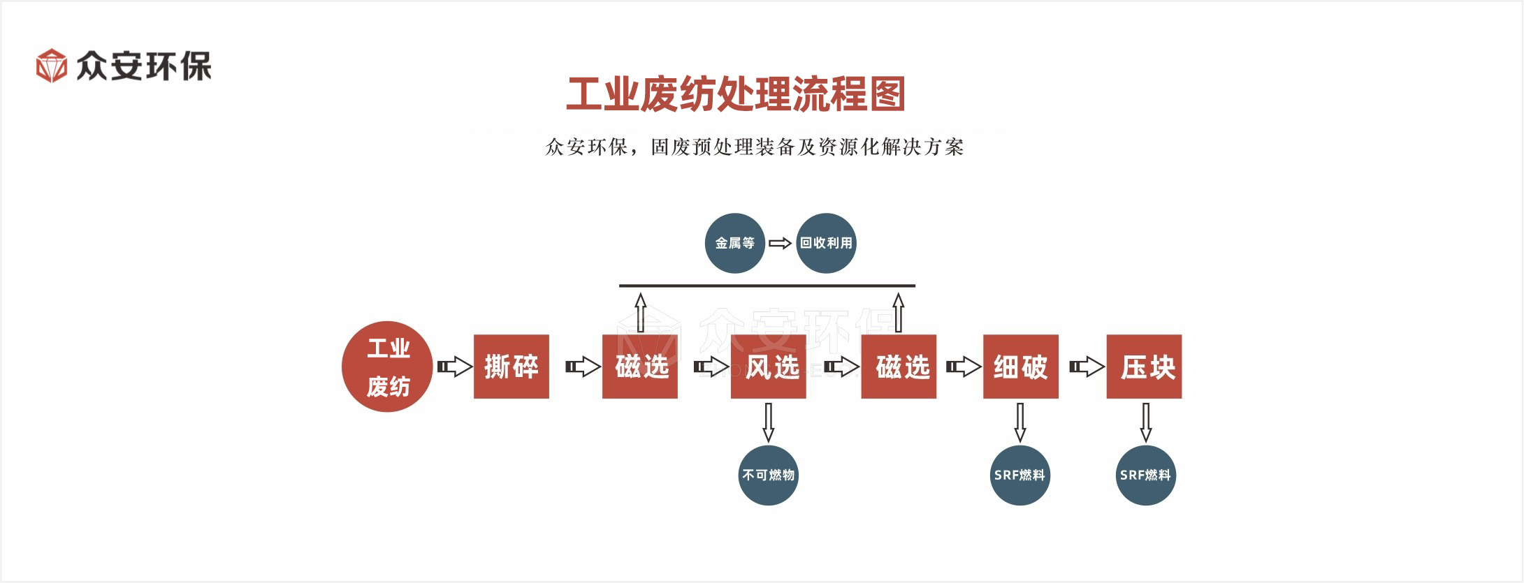 废旧纺织品绿色重生：再生资源的转型之路