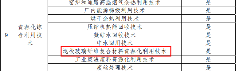 玻璃纤维资源循环技术.png