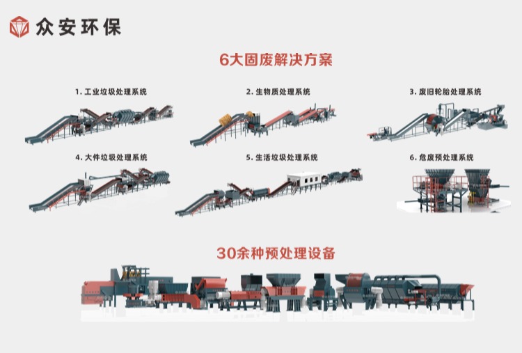 循环经济新标杆：中国资环集团推动固废处理行业升级