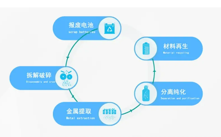 废旧电池.png