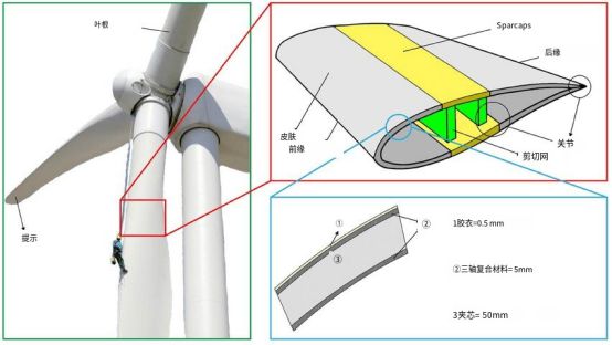 破而后立：退役风电叶片破碎机减容资源化