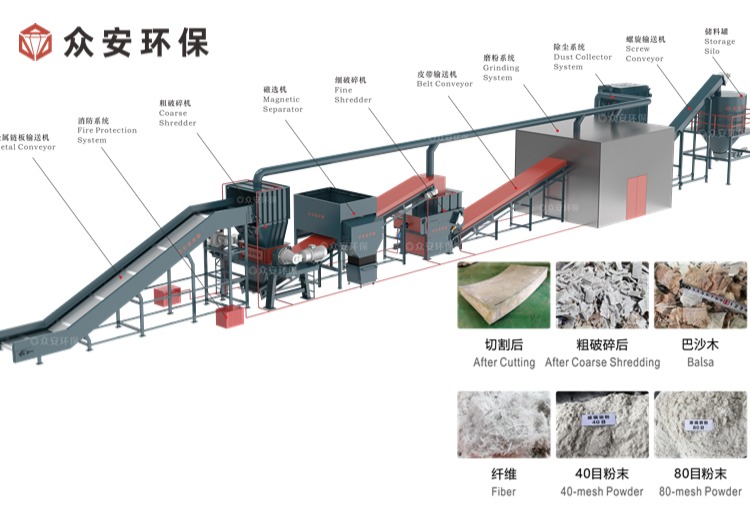 政策加持,技术革新：退役风电叶片处理的解决方案