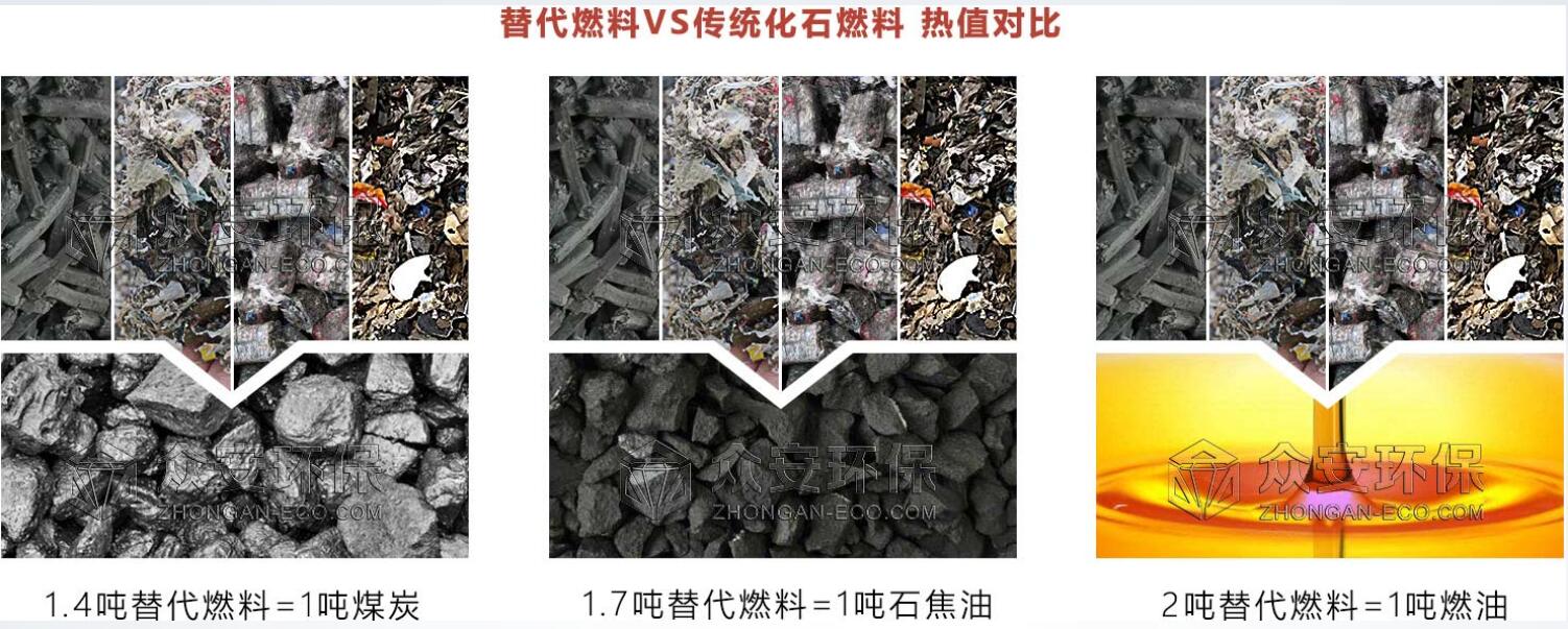 从工业固废废料到能源：RDF/SRF技术助力绿色转型
