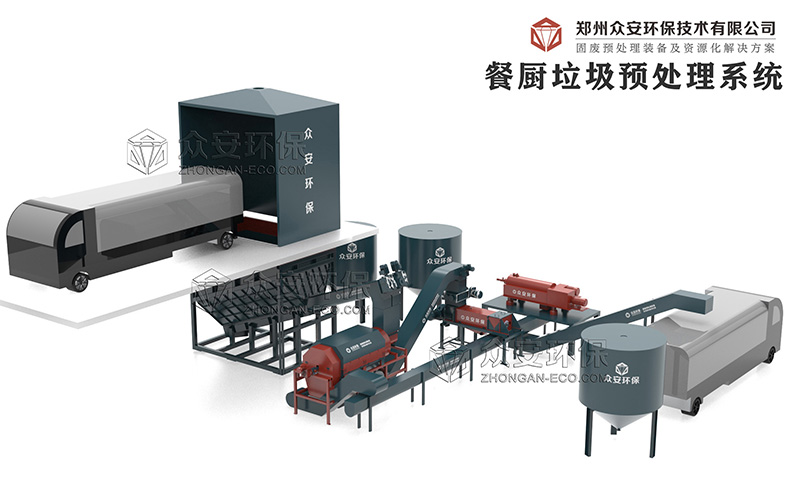 有机垃圾处理设备对构建绿色循环新模式有何作用