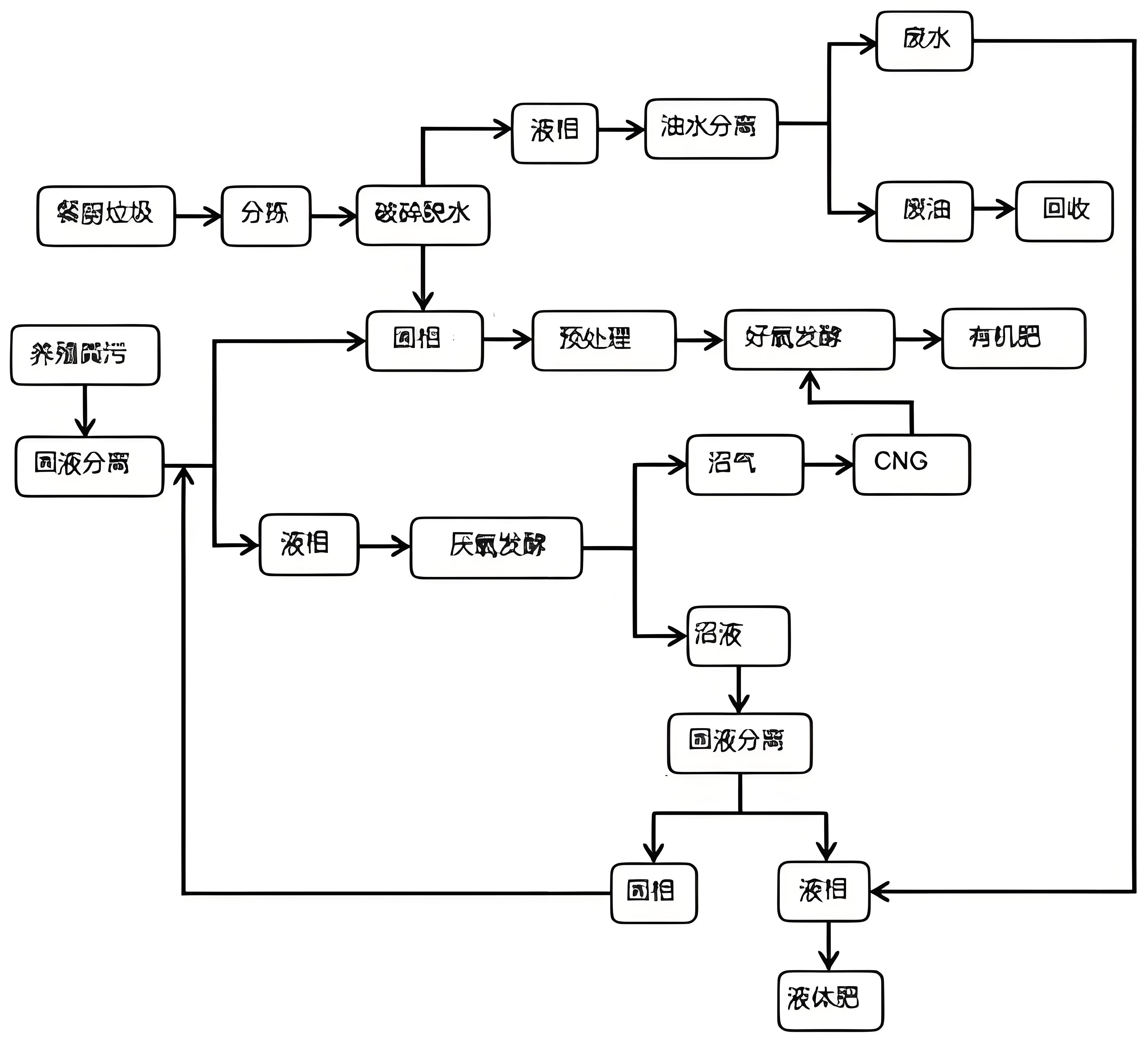 餐厨垃圾处理2.jpg