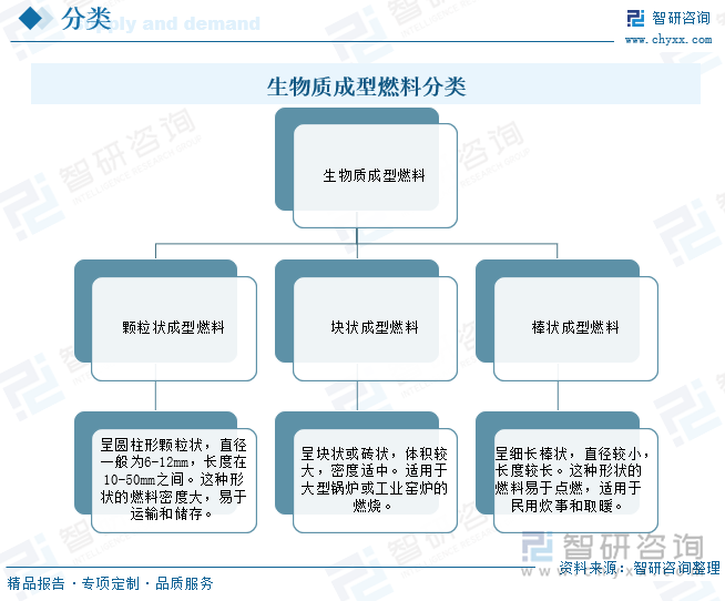 生物质成型燃料使用种类.png