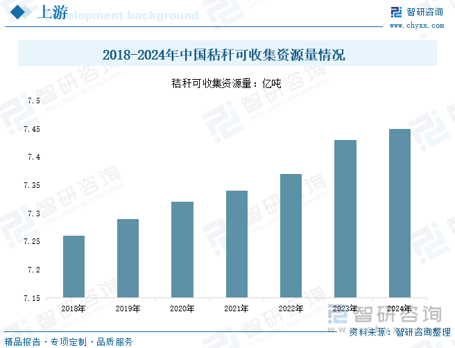 生物质秸秆产量变化.png