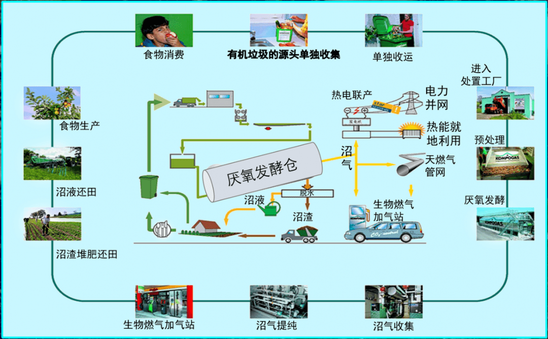 有机垃圾处理使用.png