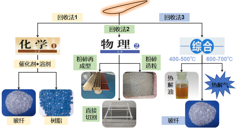 欧盟呼吁增设退役风电叶片专用废物代码 破