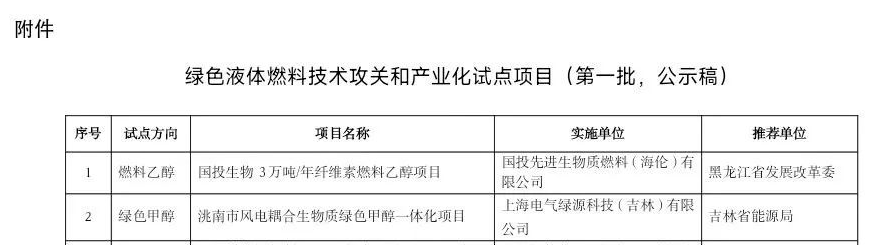 国投生物之后绿色液体燃料.png