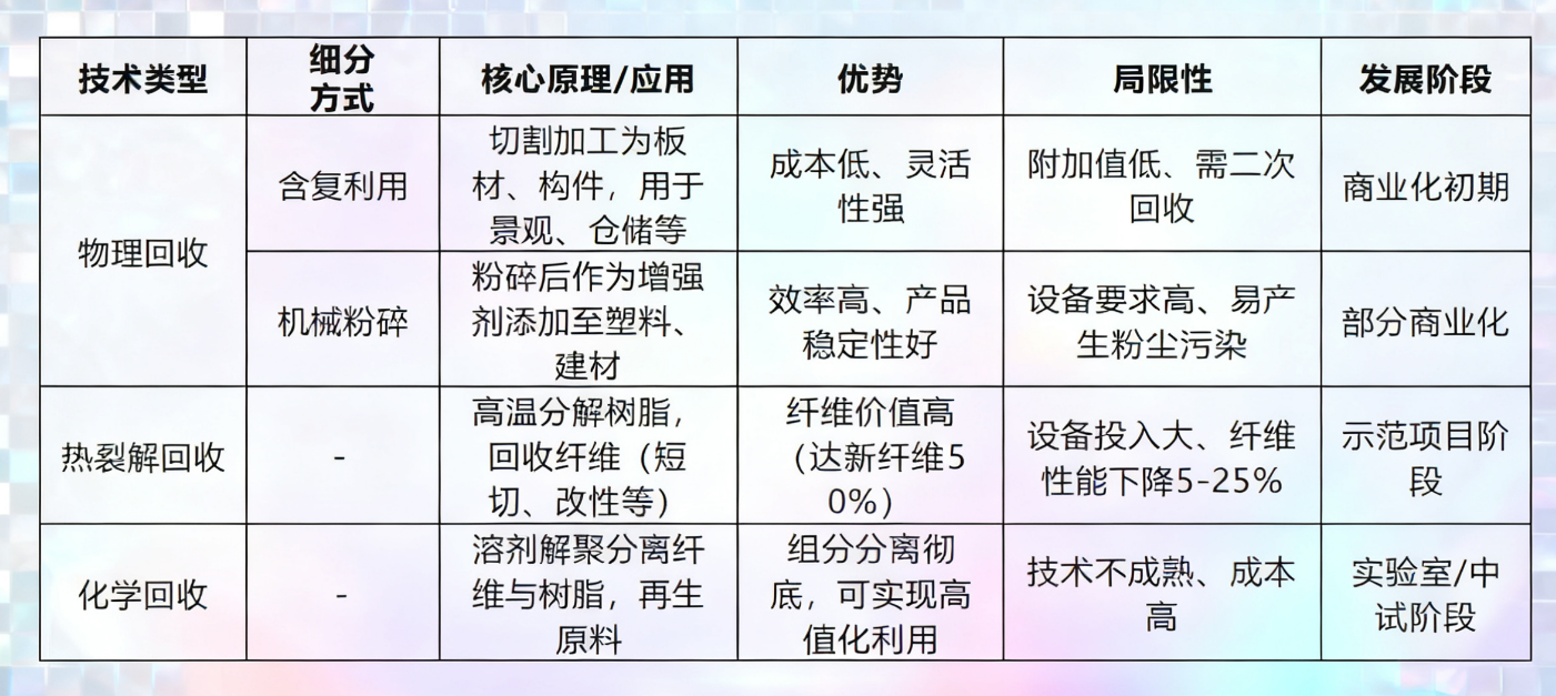 风电叶片回收利用3.png