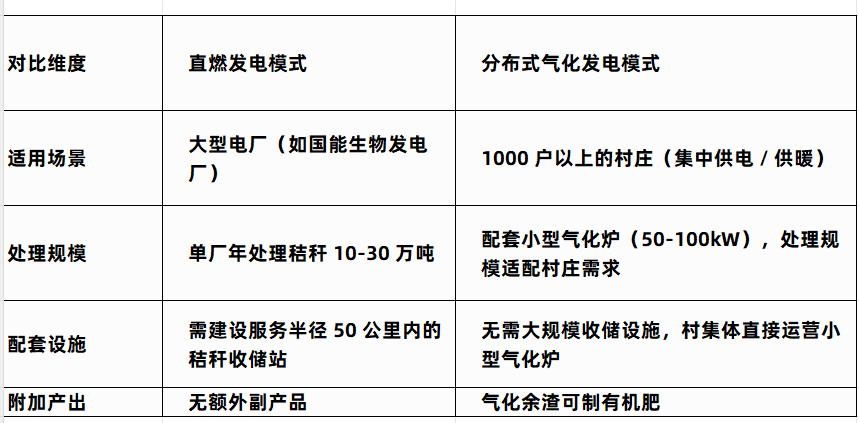 直燃发电方式对比.png
