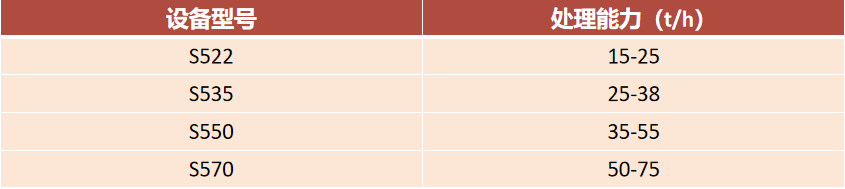 生物质撕碎机技术参数.png 生物质撕碎机技术参数.png
