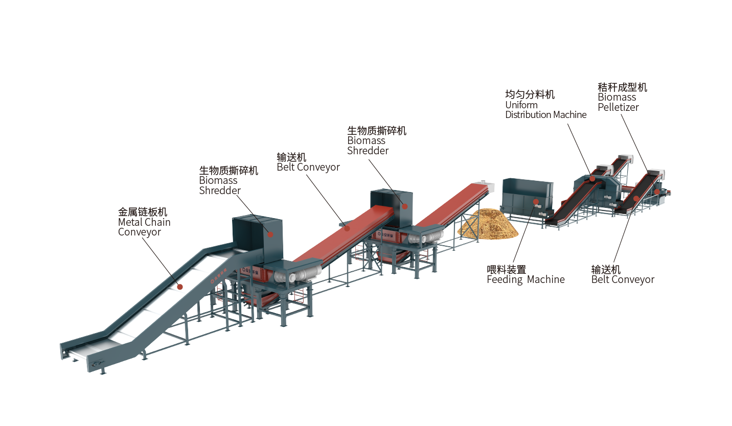 生物质工艺图.png 生物质工艺图.png