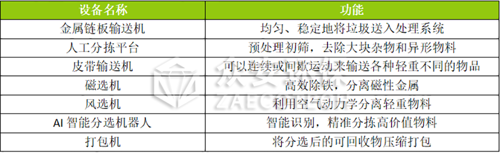 可回收物分选系统设备.png 可回收物分选系统设备.png