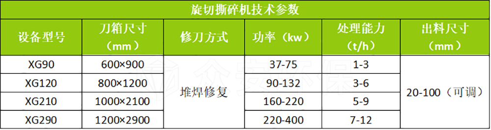 旋切撕碎机参数.png