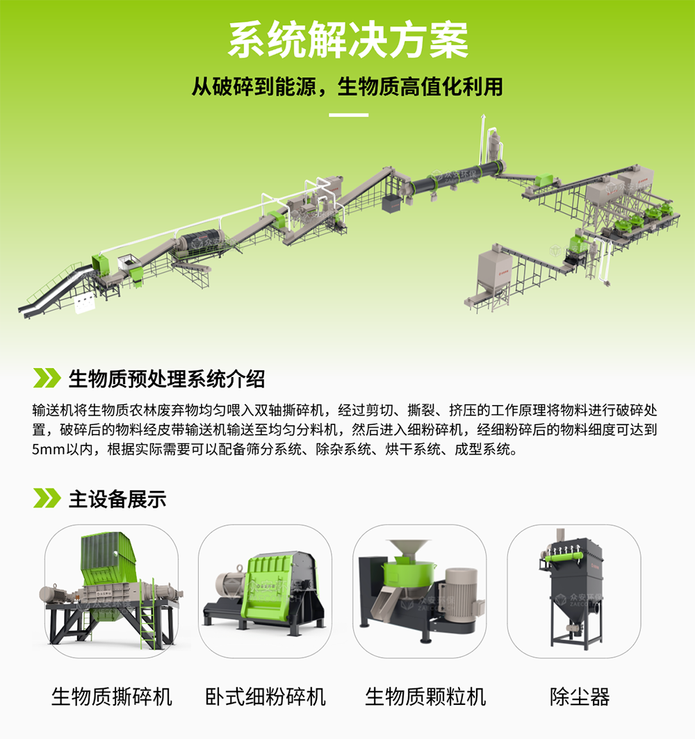 众安环保生物质掺烧主要设备及处理系统.png 众安环保生物质掺烧主要设备及处理系统.png