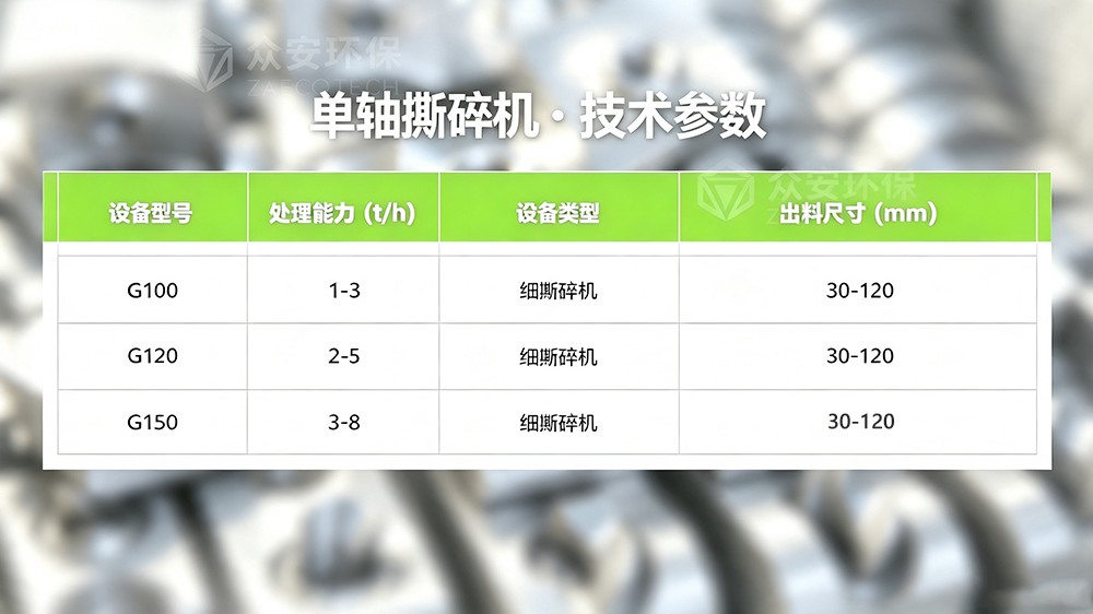 单轴撕碎机技术参数.jpg